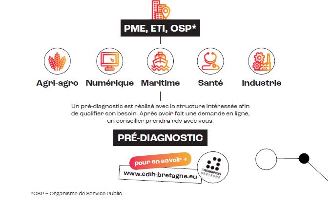 EDIH Bretagne Pré diagnostic