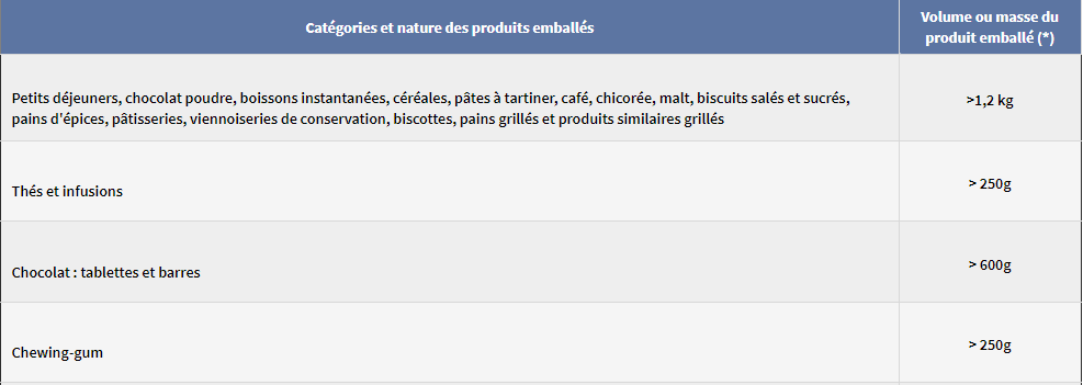 tableau catégories produits