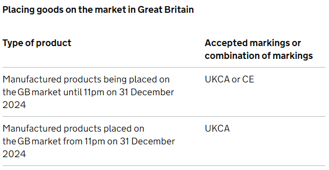 Placing goods on the market in Great Britain