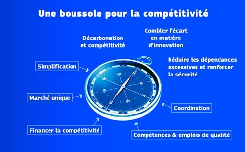 Boussole pour la compétitivité Europe